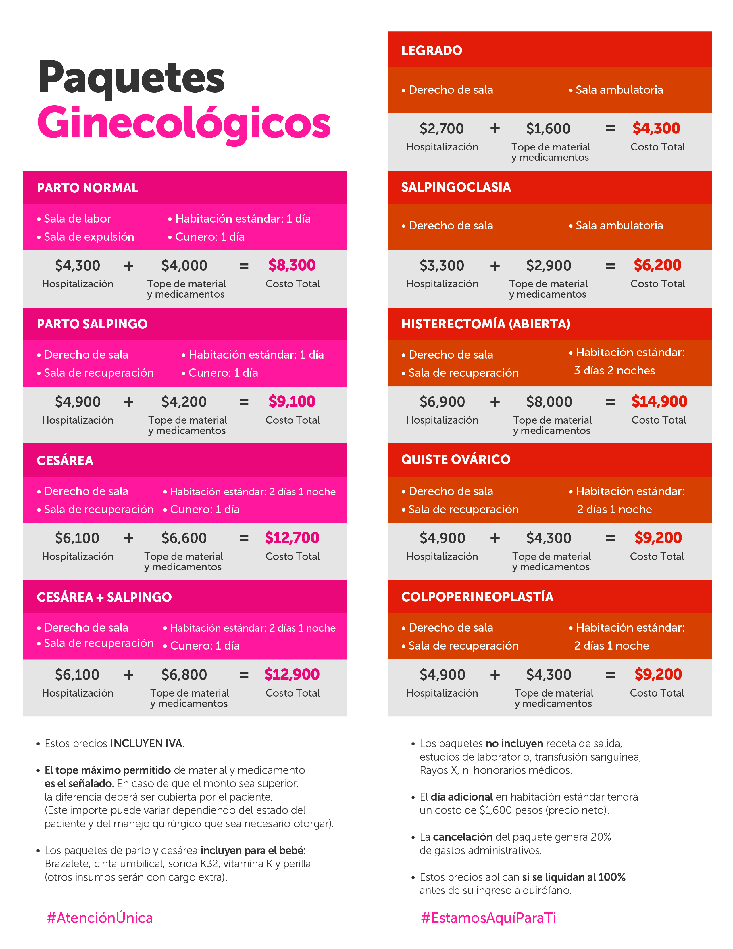 Tabla de promociones